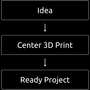 Full-cycle equipment selection and turnkey implementation