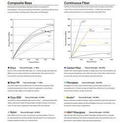 Markforged Support для ULTEM™ філамент 3200cc