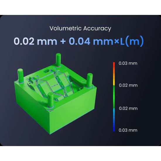 3D сканер Revopoint MetroY