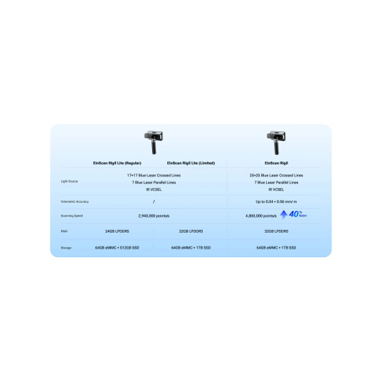 3D-Scanner SHINING 3D EinScan Rigil Lite