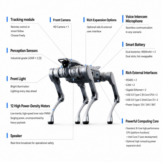 Robo-Hund Unitree A2 Pro