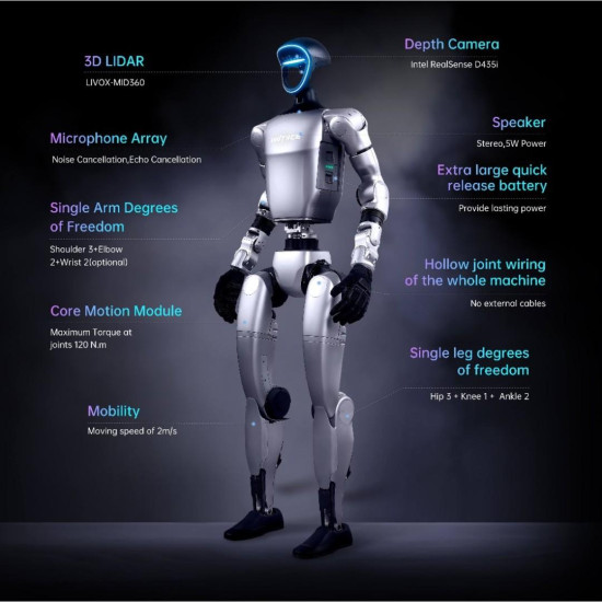 Robot humanoidalny Unitree G1 Edu Pro A-U9