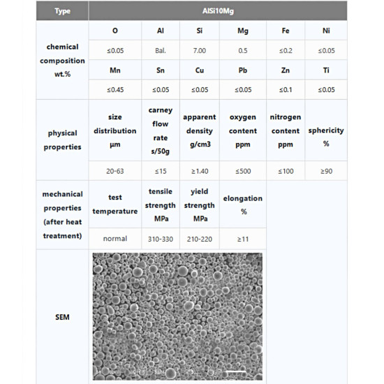 IMT AlSi10Mg Сферичний металевий порошок для 3D-друку 15-53 мкм 5 кг