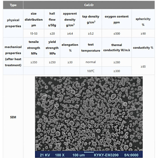 IMT CuCrZr Сферичний металевий порошок для 3D-друку 15-53 мкм 5 кг