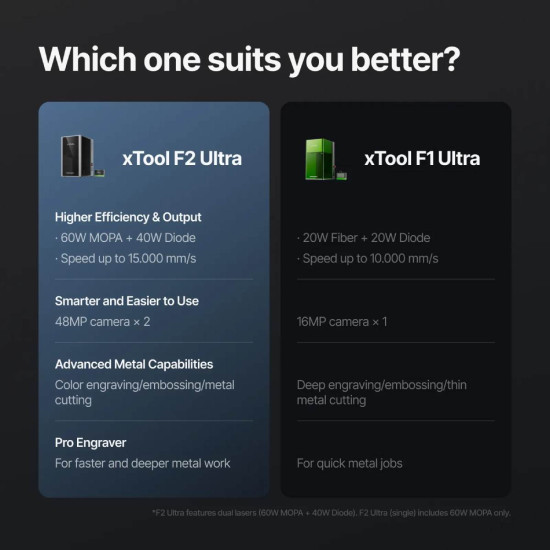 Лазерний Гравер xTool F2 Ultra Single Laser | Standalone