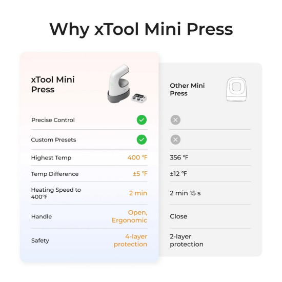 Термопрес xTool Heat Press
