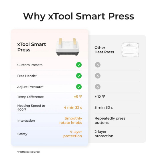 Термопрес xTool Heat Press