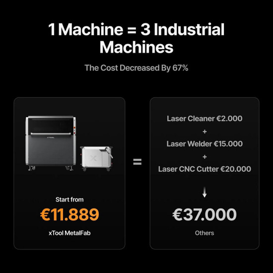 xTool MetalFab - лазерний зварювальний апарат та різак з ЧПУ 1200W