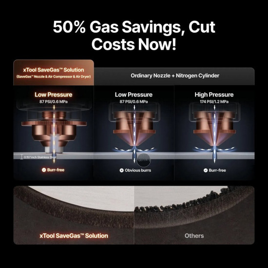 Осушувач повітря xTool MetalFab Air Dryer