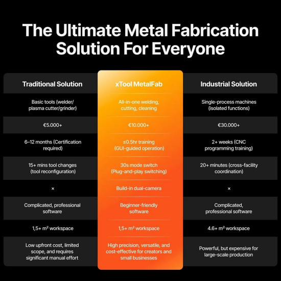 xTool MetalFab - лазерний зварювальний апарат та різак з ЧПУ 1200W