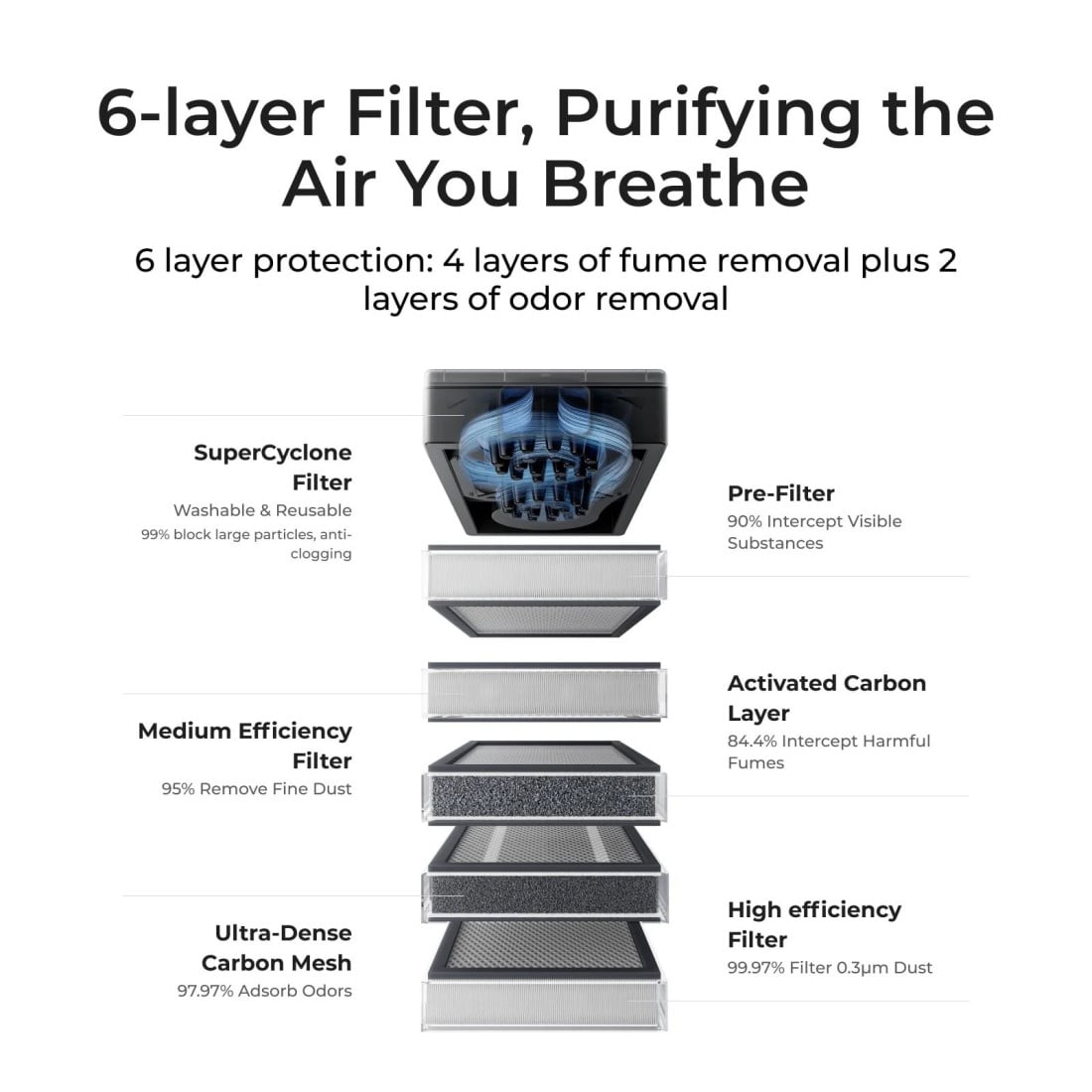 Pre-Filter xTool SafetyPro AP2 V1.0 – SuperCyclone System
