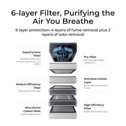 xTool SafetyPro™ AP2 V1.0 Pre-Filter