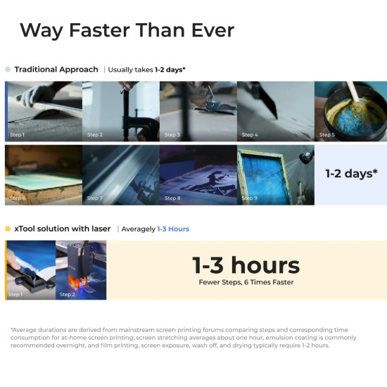 Трафаретний принтер xTool Screen Printer