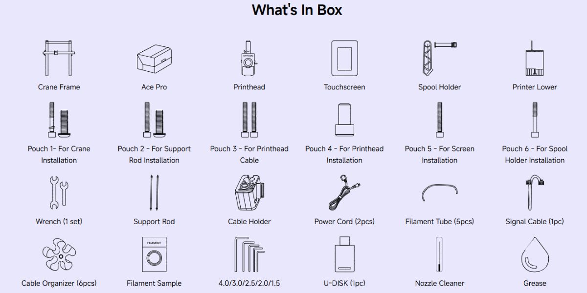 Zestaw dostawy Anycubic Kobra 3 Max Combo