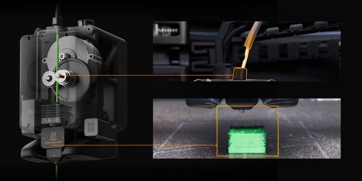 3D-принтер, який використовує власну сервосистему PMSM для стабілізації екструзії та виявлення проблем у реальному часі.