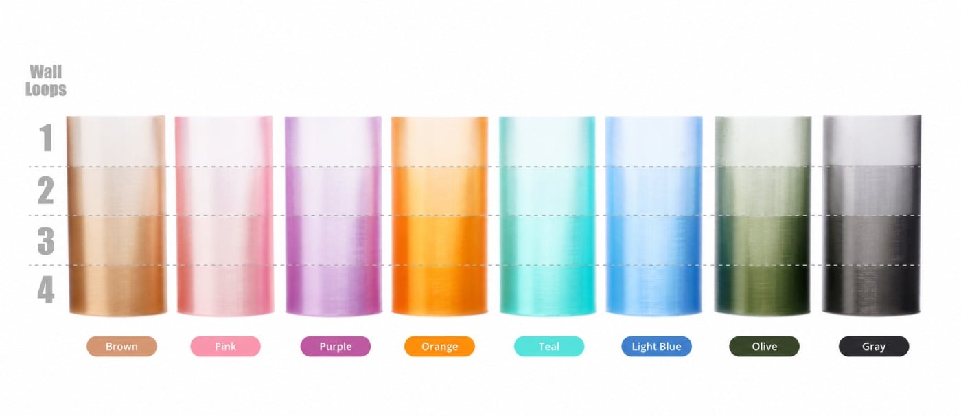 Transparency and color palette diagram of Bambu Lab PETG Translucent filament depending on the number of perimeters