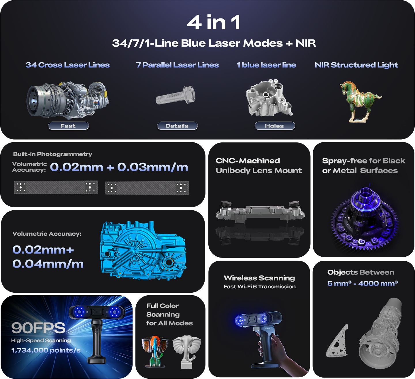 Переваги Creality CR-Scan Sermoon X1
