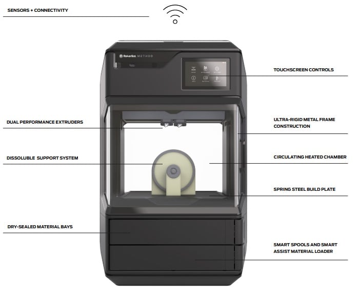 MakerBot 3D printer printing with carbon fiber materials