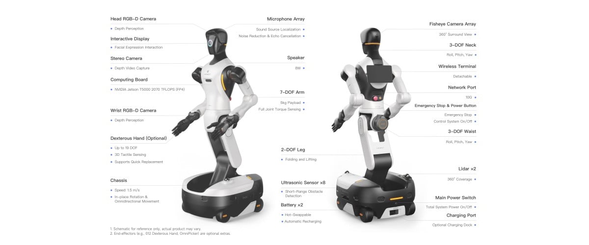 Diagramm der Konstruktion und Hauptkomponenten des AgiBot G2