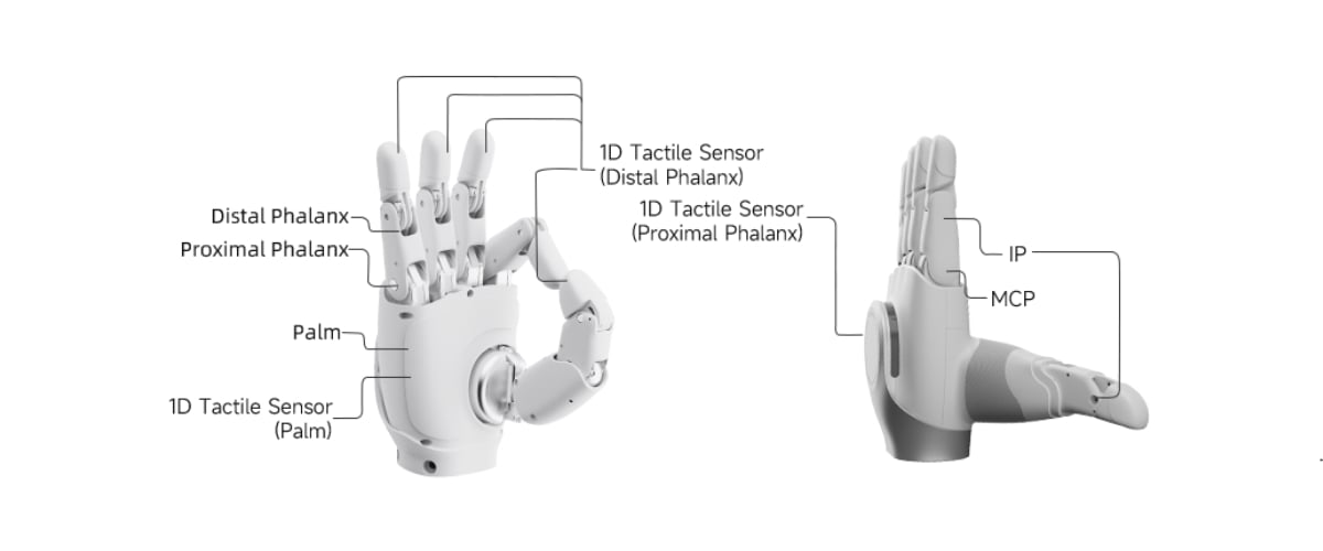 Structure and location of tactile sensors on AgiBot OmniHand 3 Ultra-M