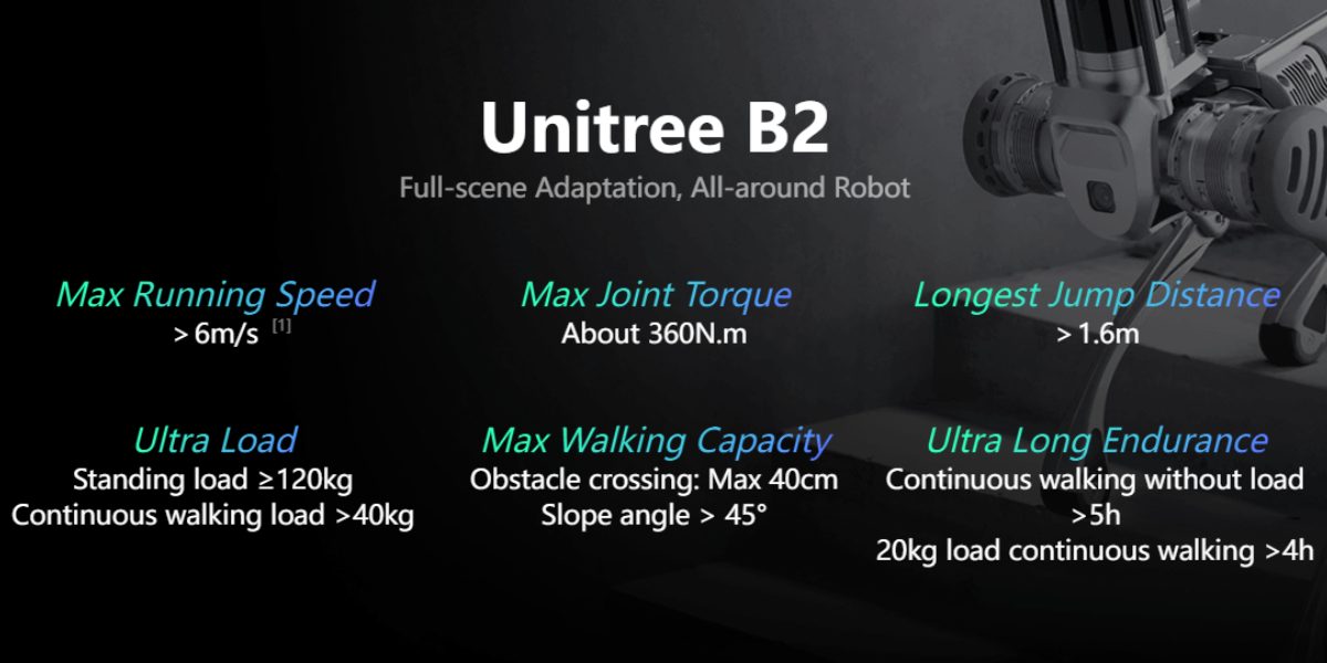 Unitree B2 LiDAR podczas autonomicznego patrolowania