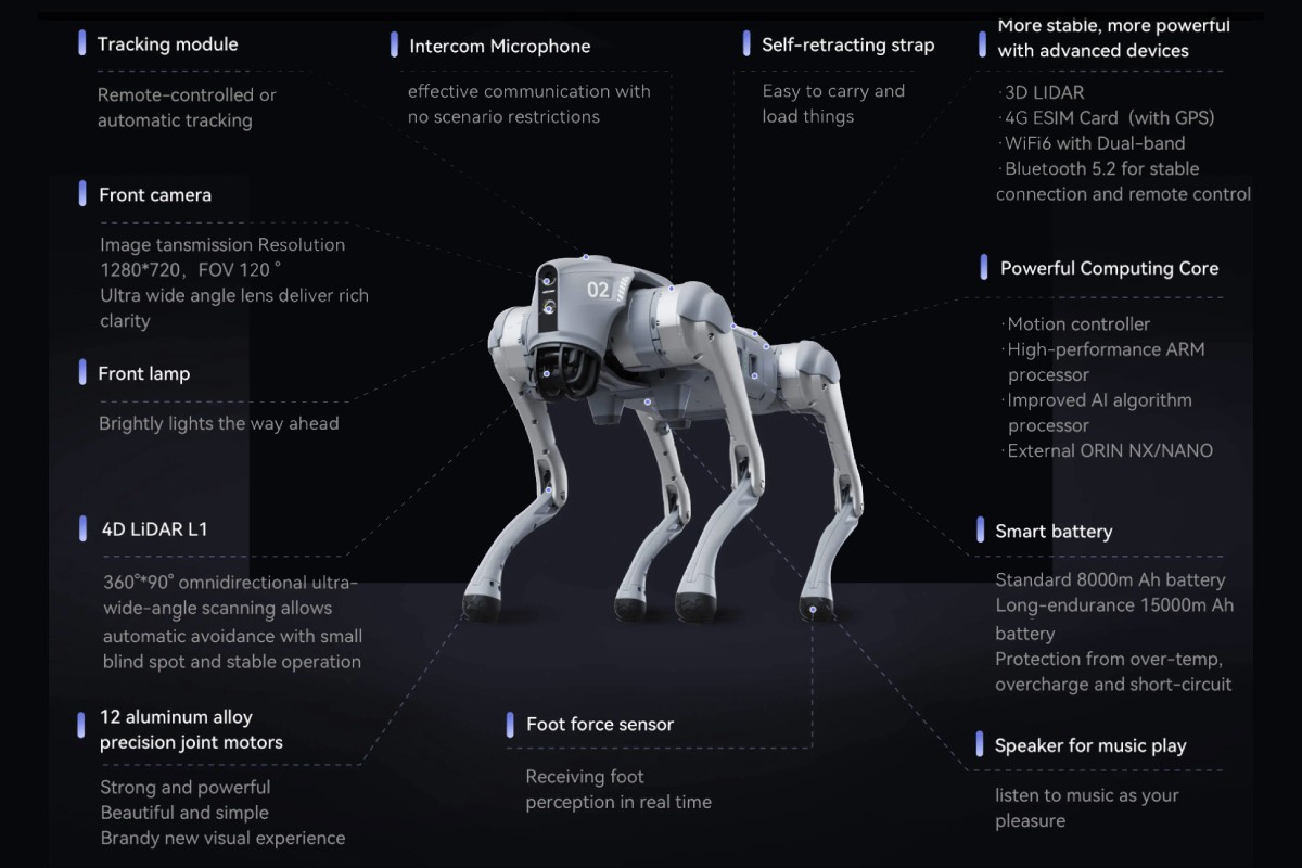 Особливості Робособаки Unitree Go2 Edu Flagship – U4