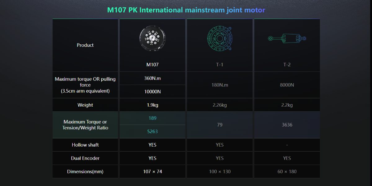 Porównanie konstrukcji modeli Unitree H1 i H1-2