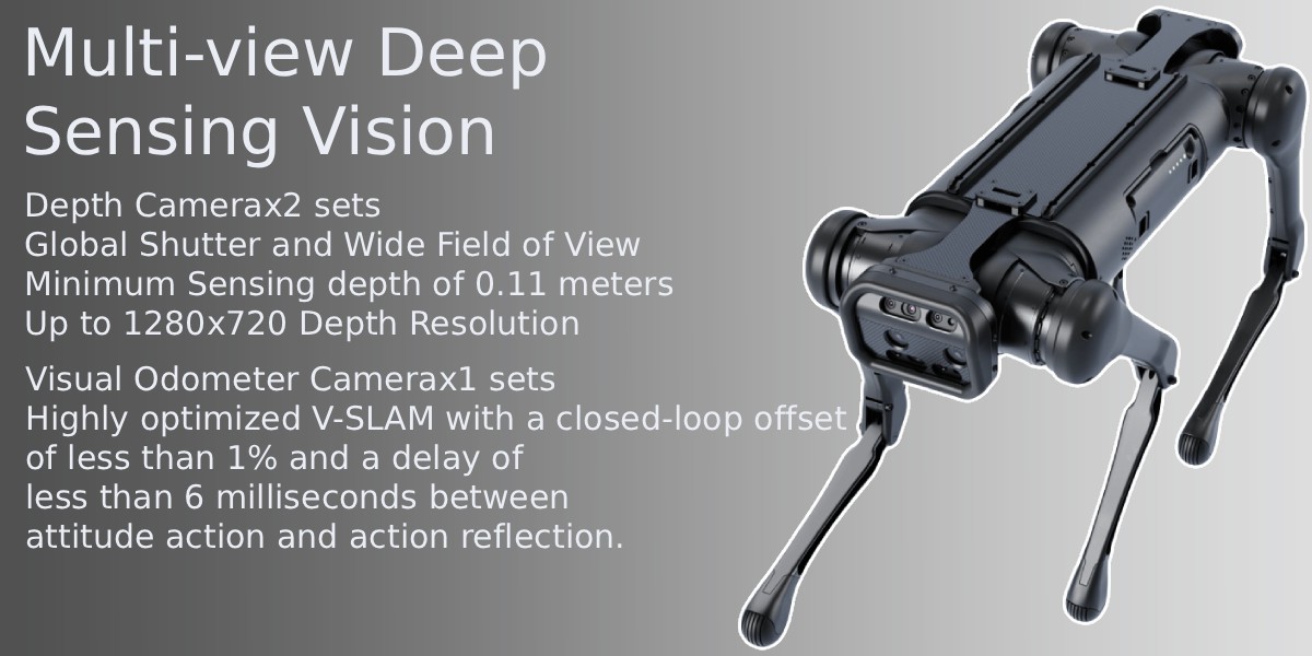 Робо-собака Unitree Aliengo: унікальні камери