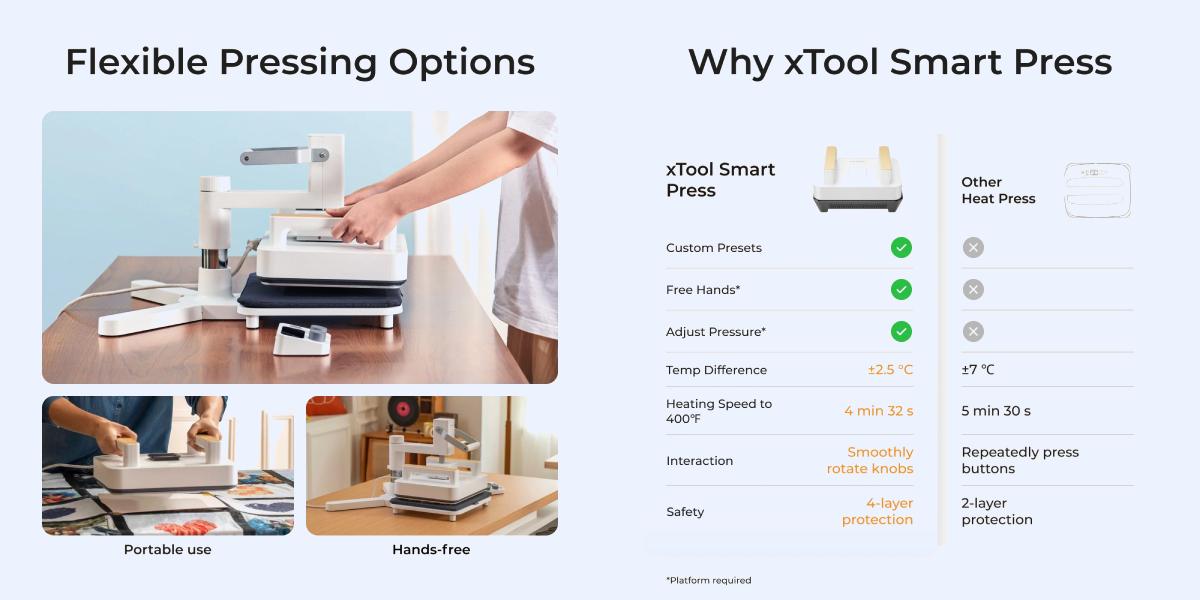 Особливості термопреса xTool