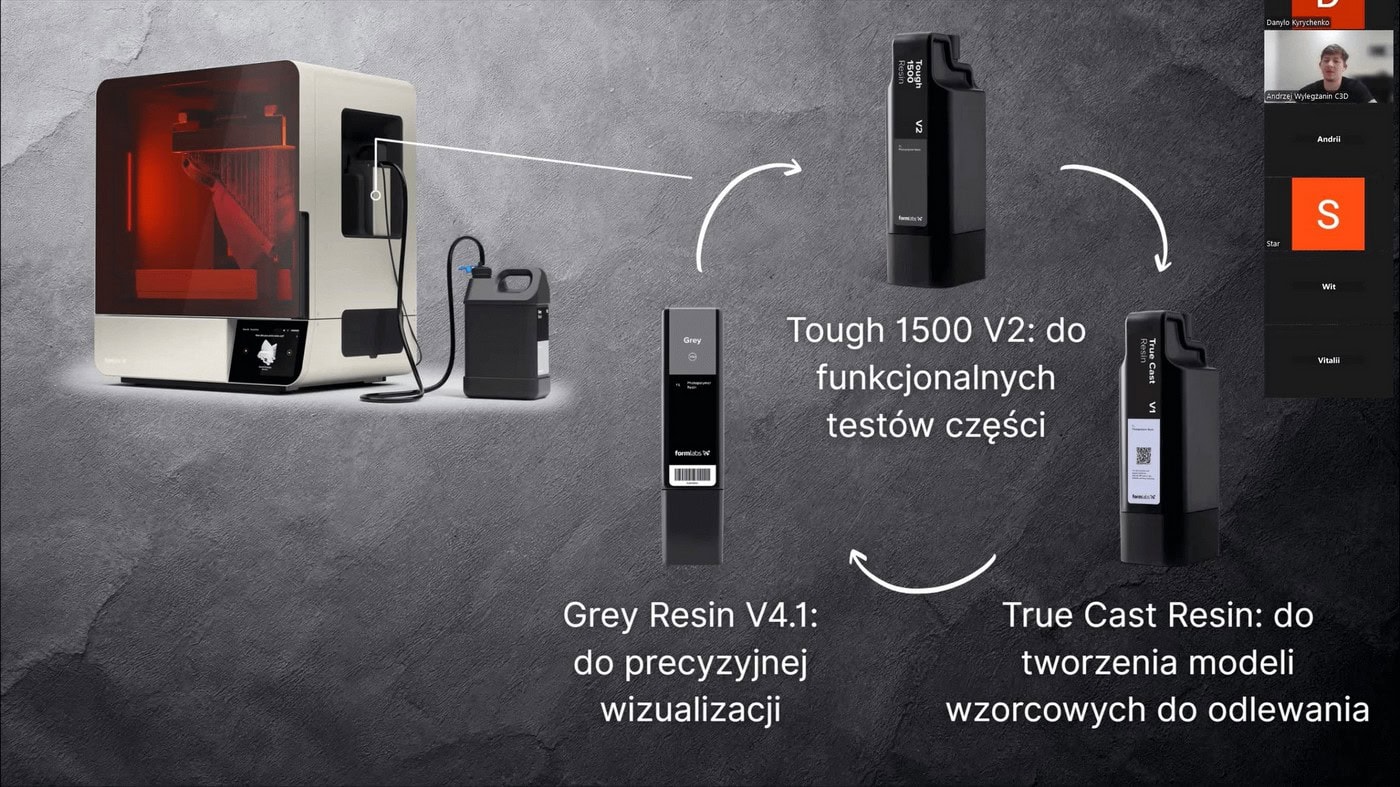 Детальний огляд Grey Resin V4.1, Tough 1500 V2 та True Cast Resin