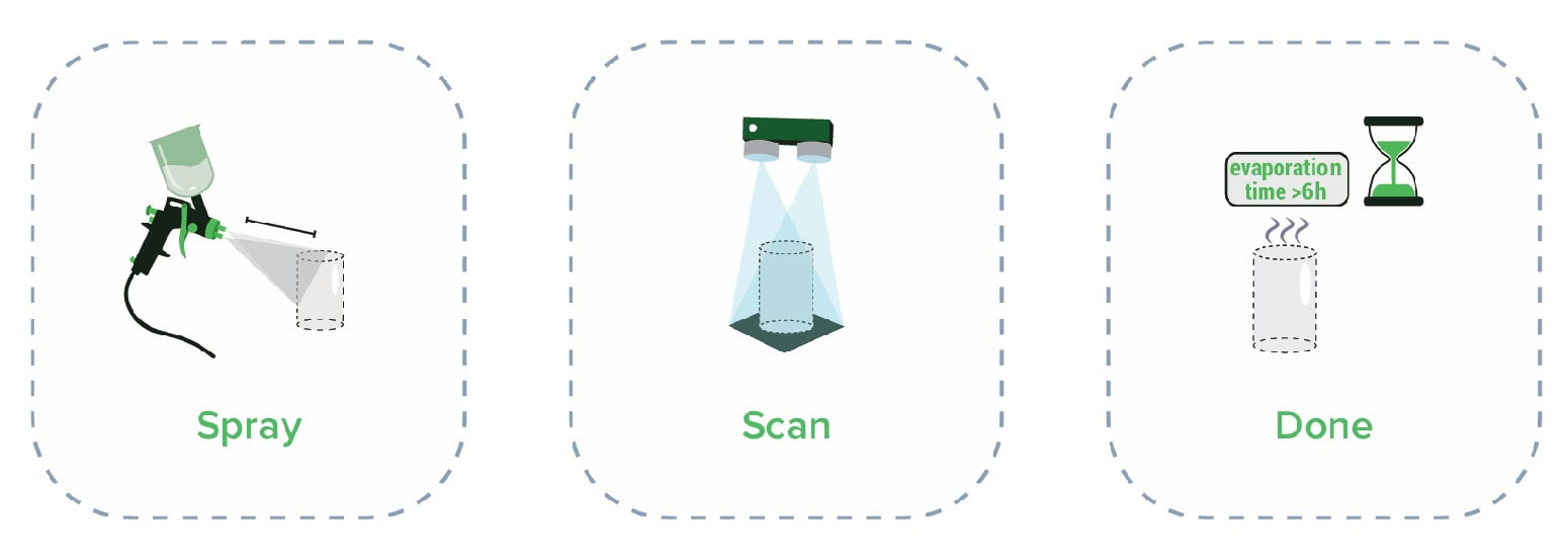 Нанесіть AESUB Green з відстані 15 - 20 см за допомогою пульверизатора