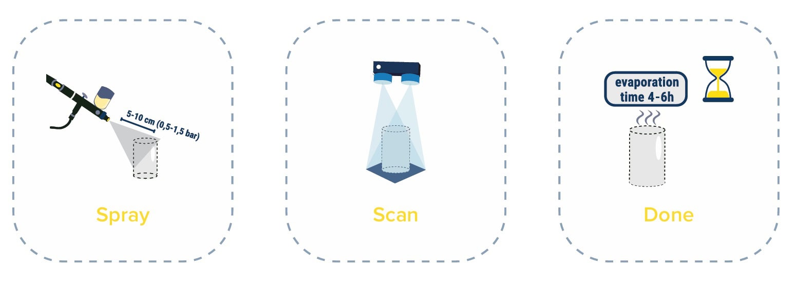 Застосування AESUB Yellow