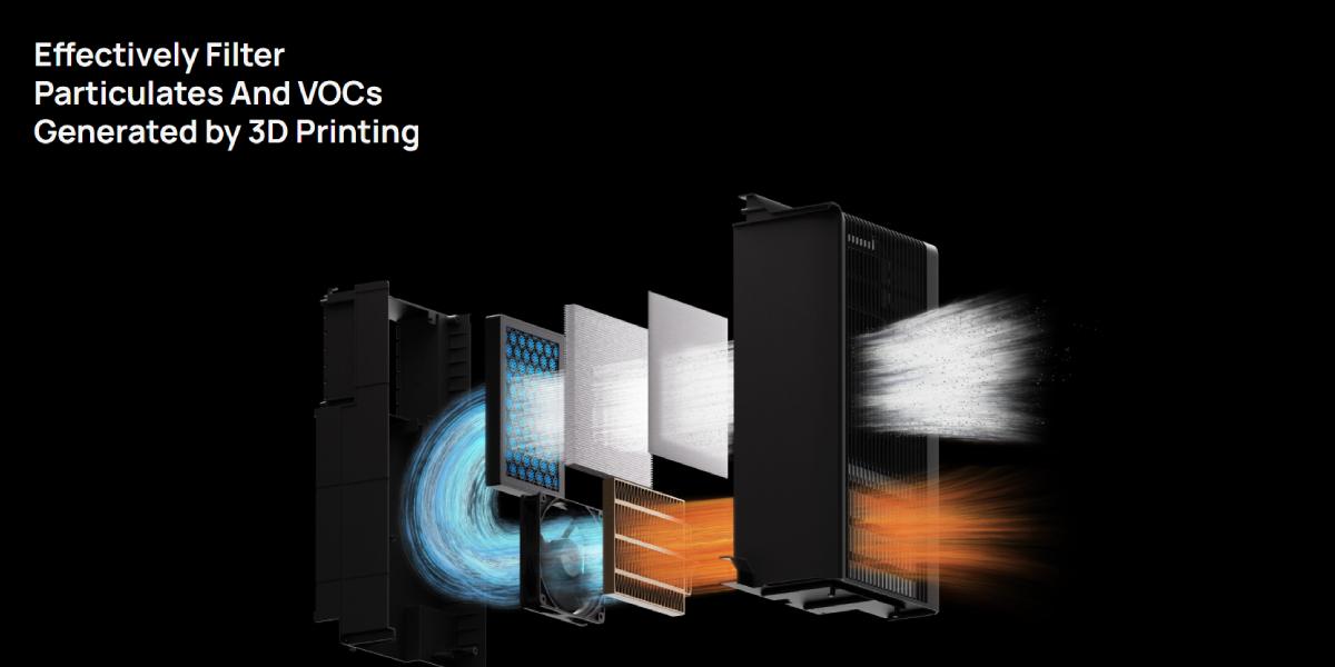 Система фільтрації в H2D Pro