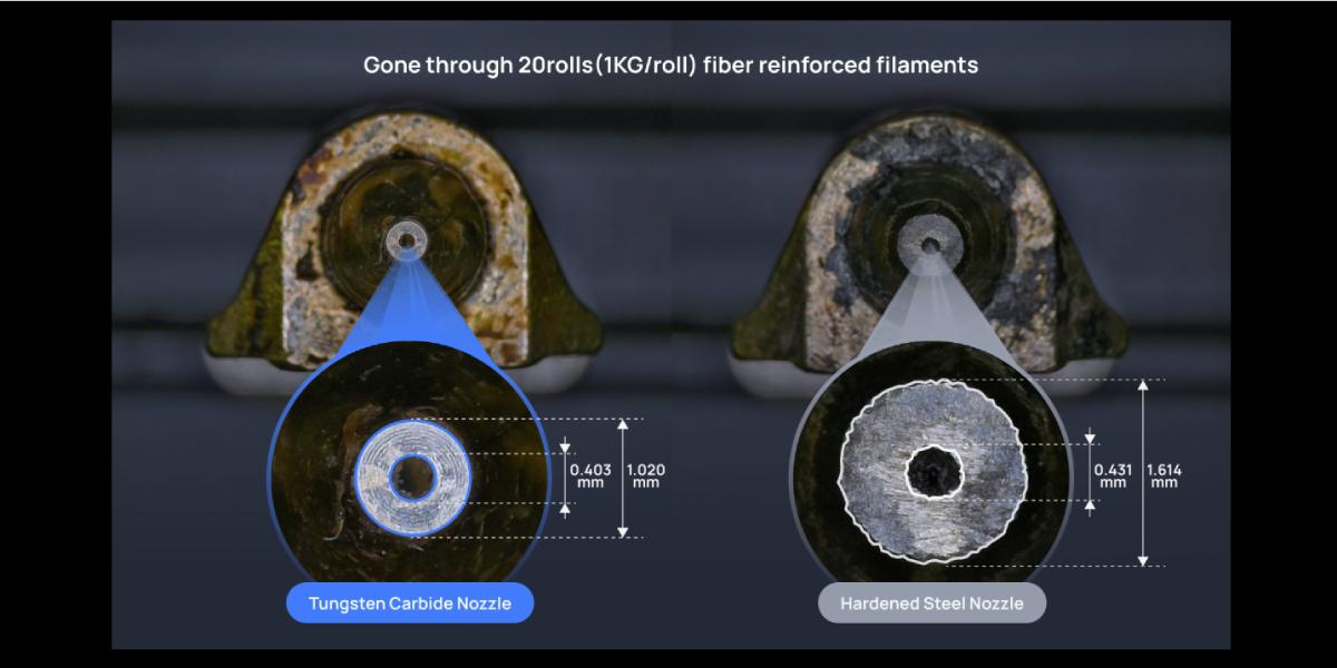 H2D Pro друк – композитною ниткою