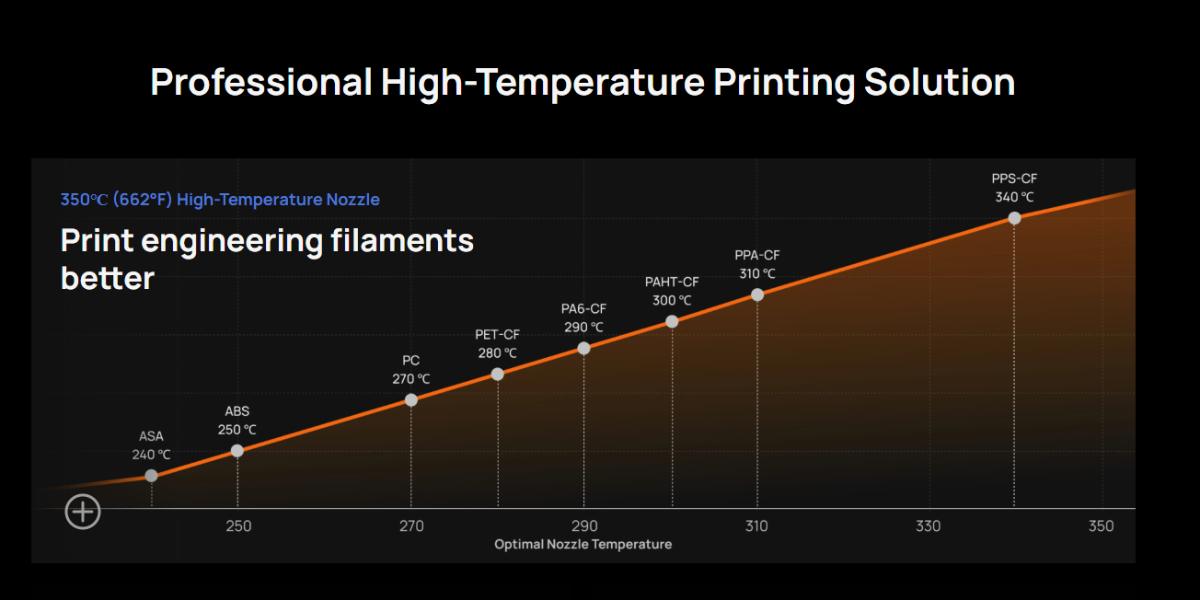 Bambu Lab H2D Pro – високотемпературний друк, камера з підігрівом, конвекція