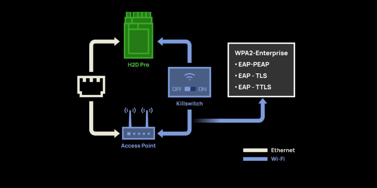 Високий рівень інформаційної безпеки в 3Д друку