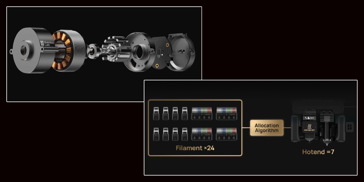 Надійний 3Д принтер для багатоколірного та багатоматеріального друку