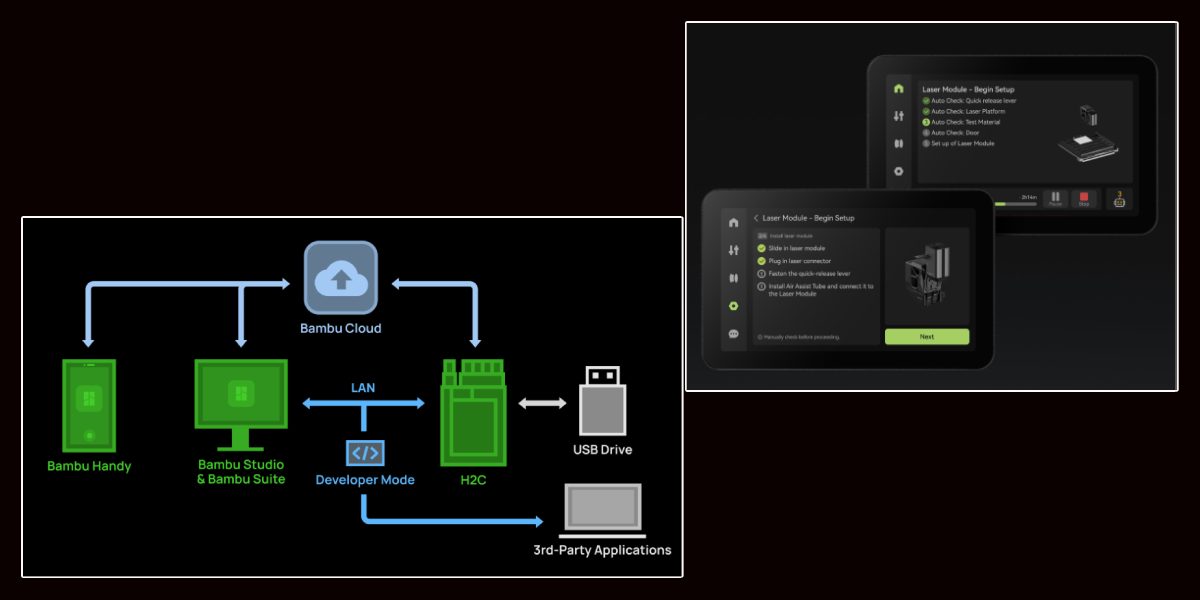Ідеальна сумісність з екосистемою Bambu Lab