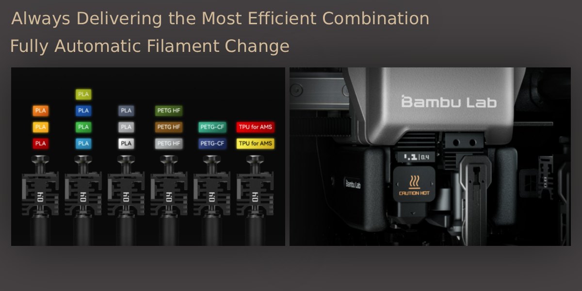 Розумна система використання та зміни сопел