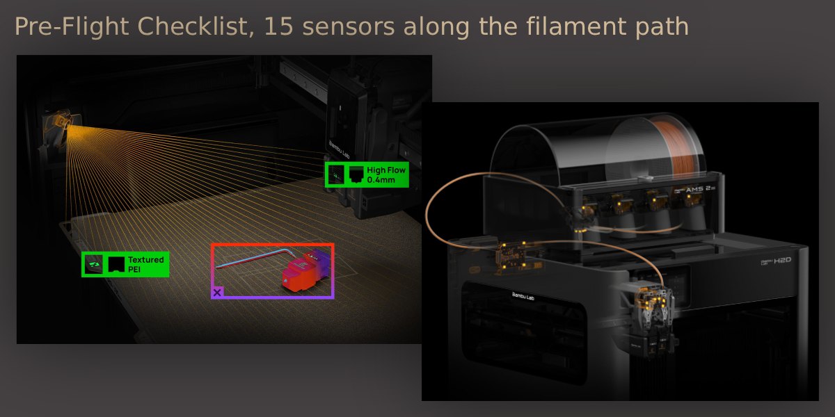 Bambu Lab H2C Laser Full Combo 40W, повна автоматизація