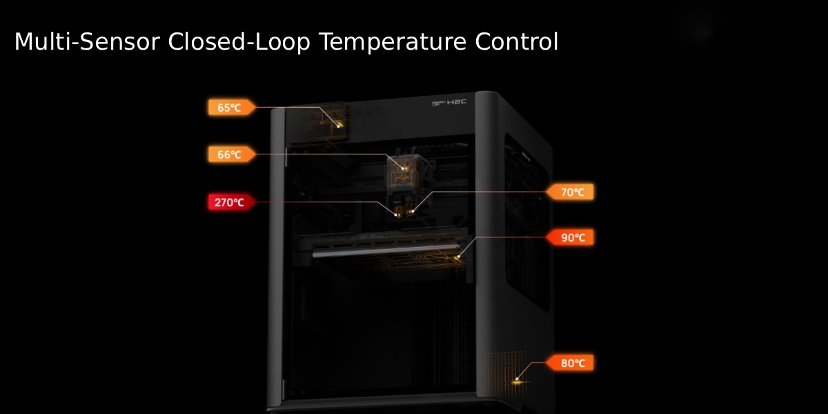Безпечний 3D-принтер Bambu Lab H2C