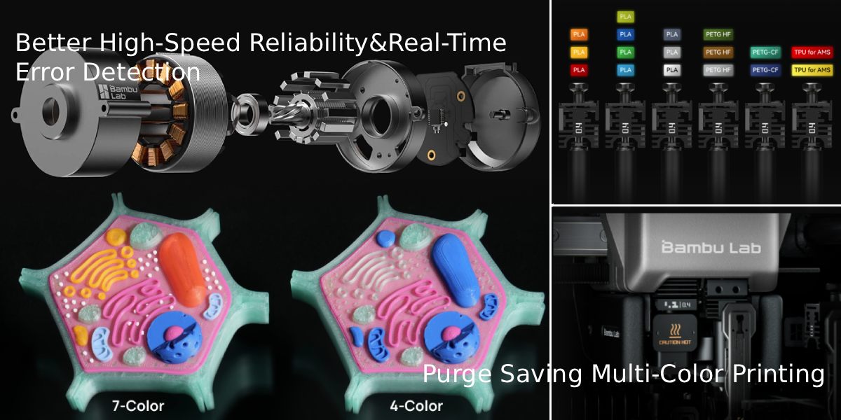 Bambu Lab H2C: новий підхід, новий рівень автоматизації