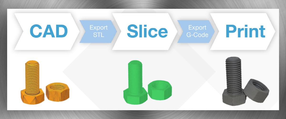 Виготовлення деталей з металу