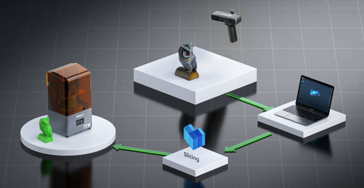 Готові до друку 3Д скани