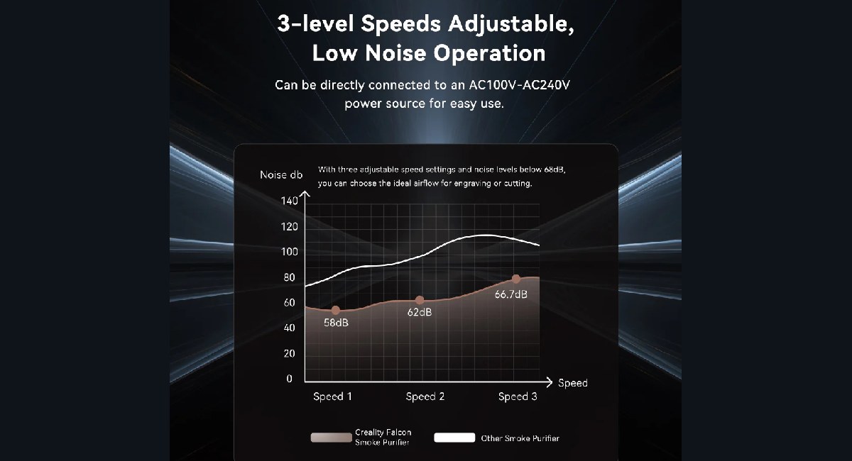 Creality Falcon для лазерних граверів: 3 ступені очищення