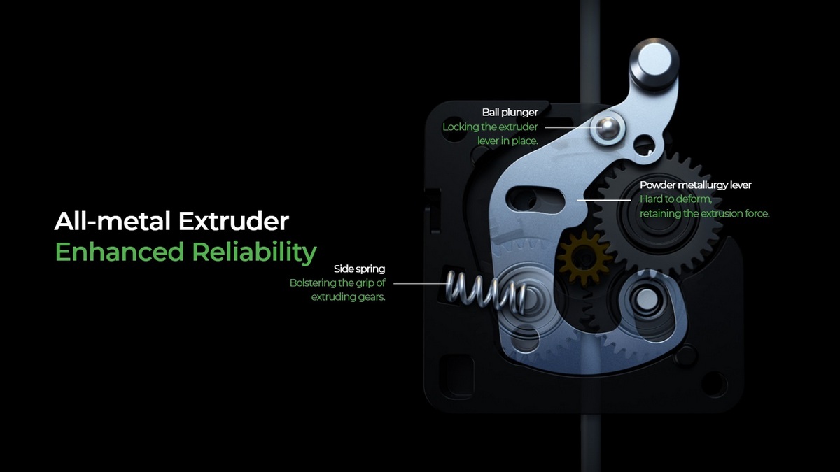 Підвищена надійність суцільнометалевого екструдера