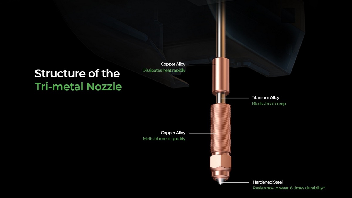 Триметалеве сопло 3D-принтер Creality K1C