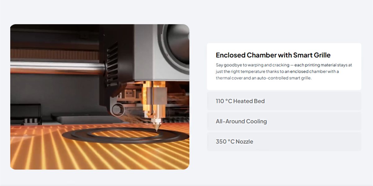 Закрита камера, висока температура сопла, стіл з підігрівом