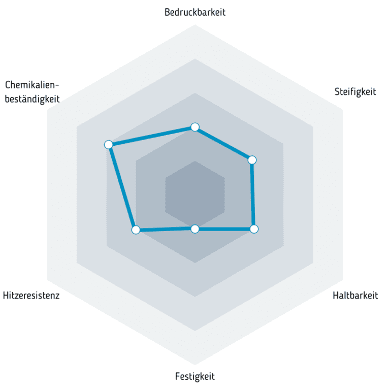ESD-ABS-Eigenschaften