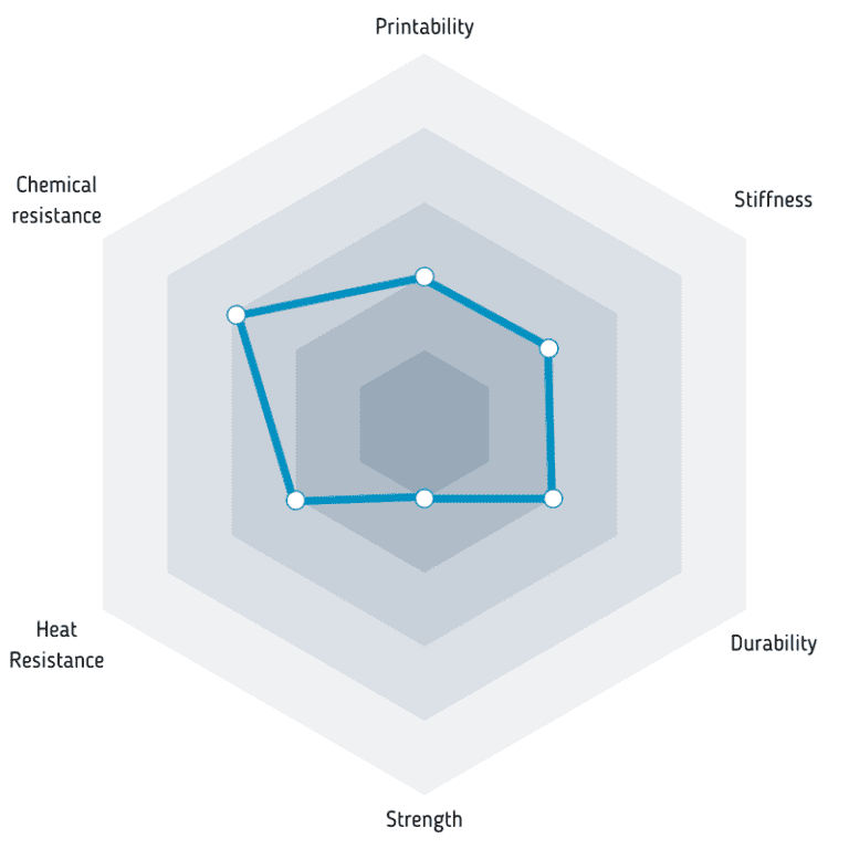 ESD ABS antistatic filament Fiberlogy